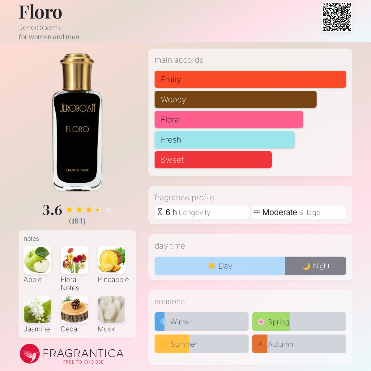 Floro Jeroboam perfume - a fragrance for women and men 2021