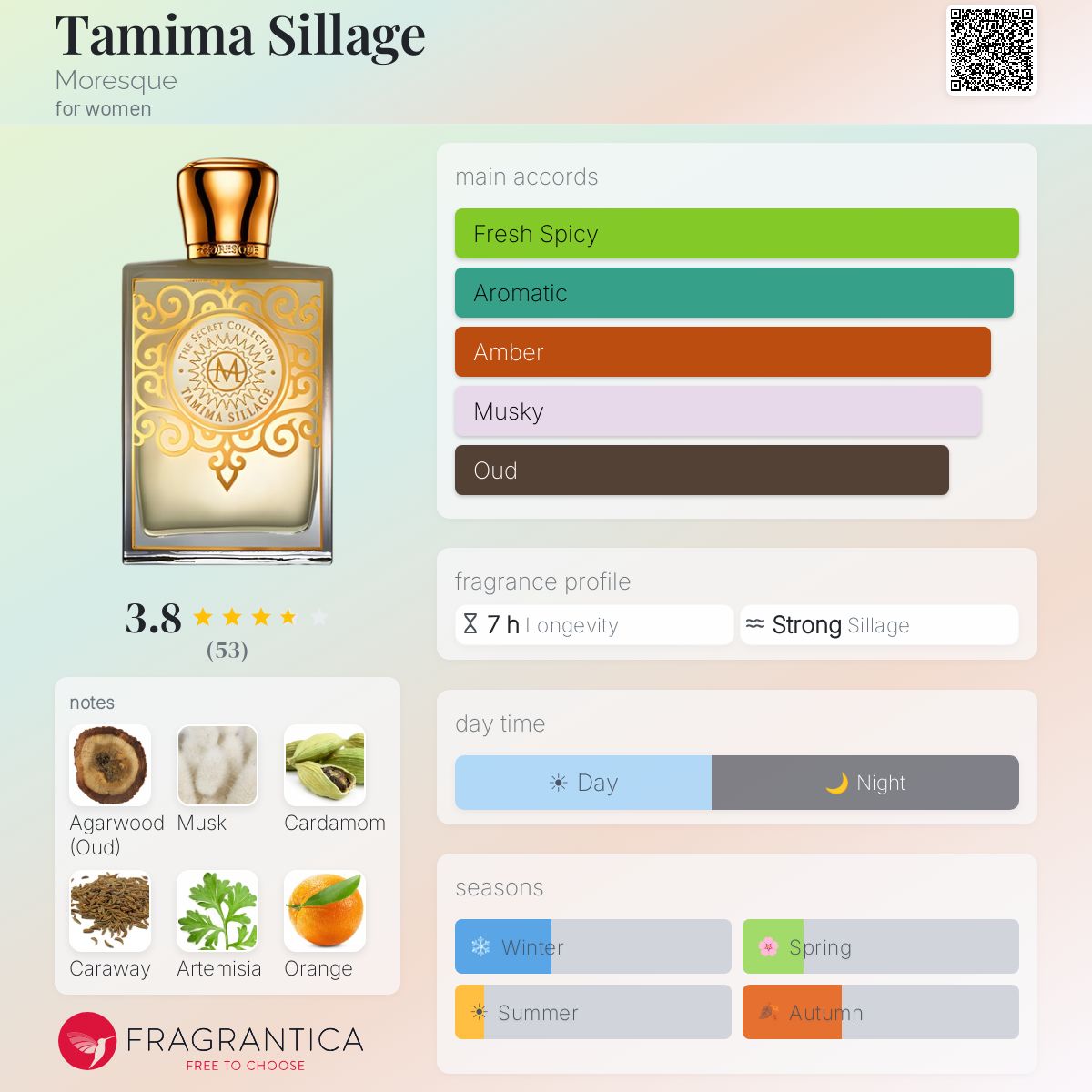 MORESQUE - TAMIMA SILLAGE 香水 Tamima Sillage Moresque perfume - a fragrance for women 2021