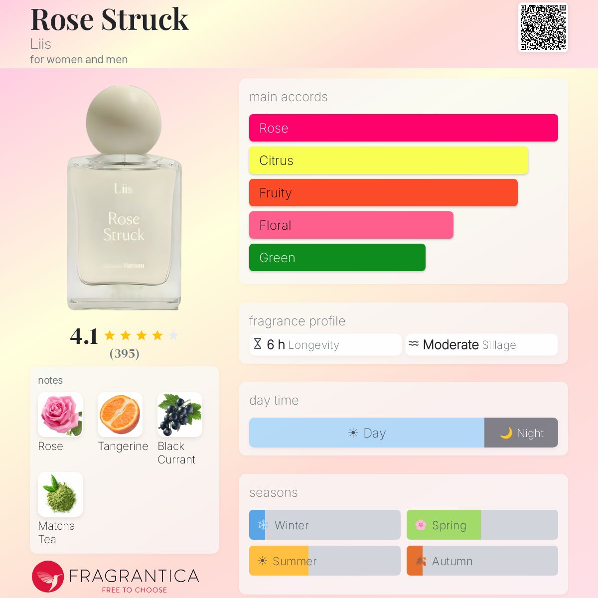 Rose Struck Liis perfume - a fragrance for women and men 2020