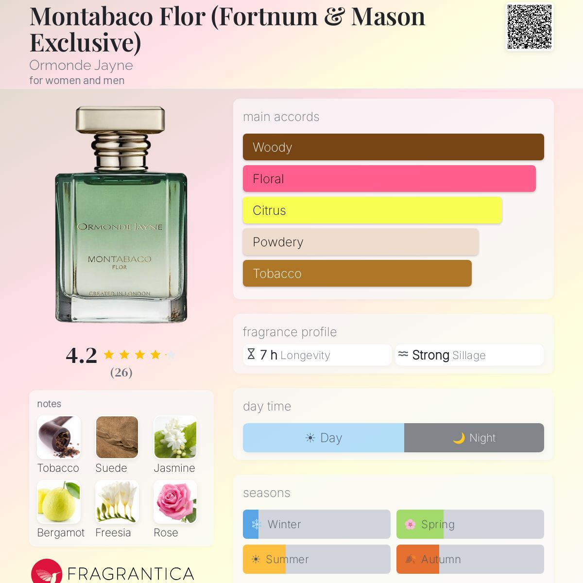Montabaco Flor (Fortnum & Mason Exclusive) Ormonde Jayne