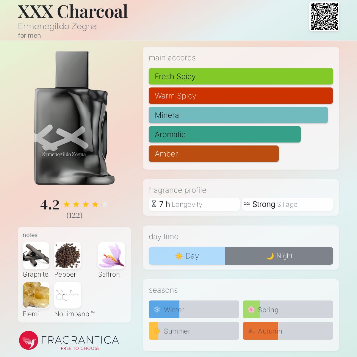 XXX Charcoal Ermenegildo Zegna cologne - a fragrance for men