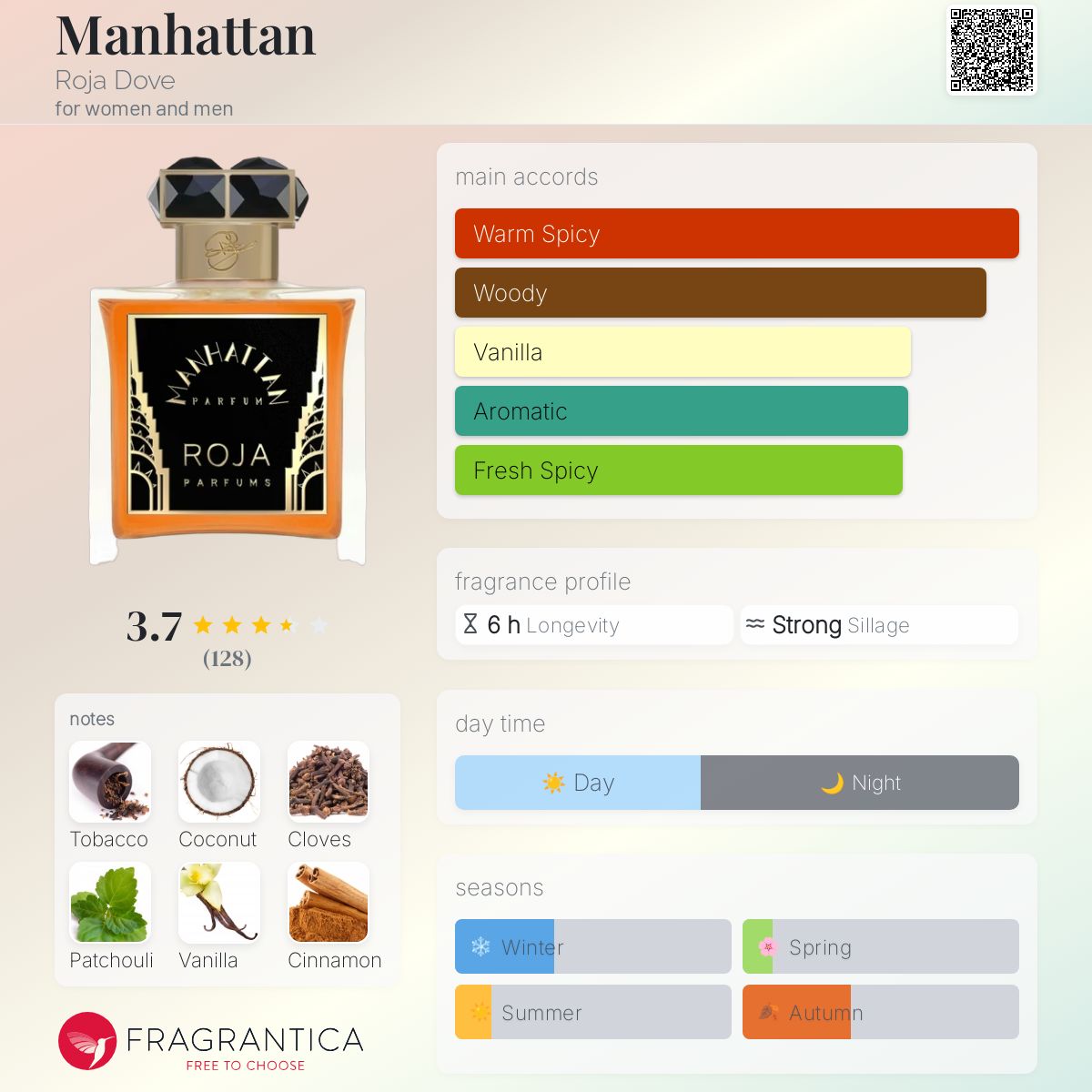 ロジャー ROJA MAHATTAN 100ml Roja Dove Manhattan EDP 100ml / 3.4oz (sprayed 2x) | eBay