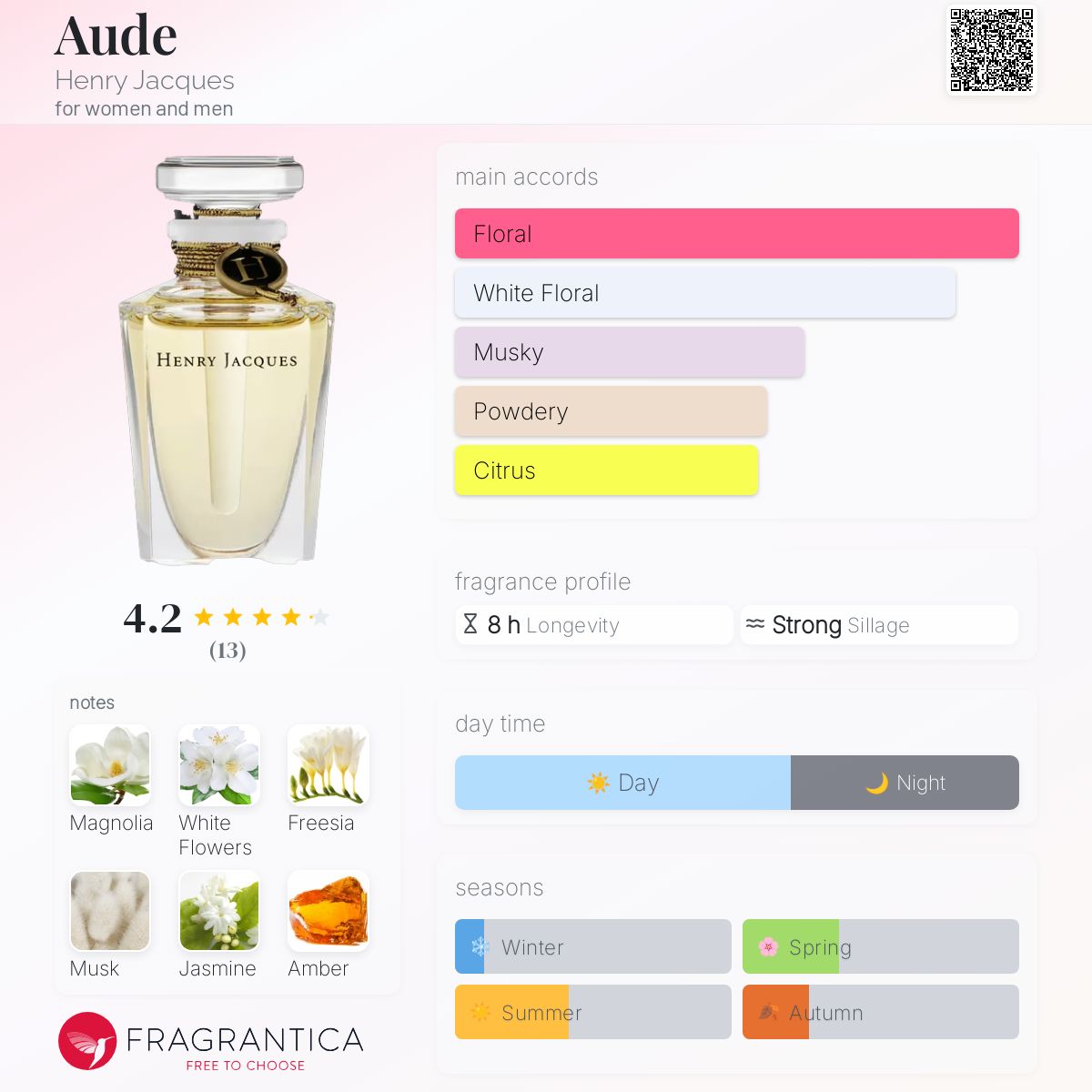 HENRY JACQUES Aude Précieux Nectar 30ml Aude Henry Jacques perfume - a fragrance for women and men 2020