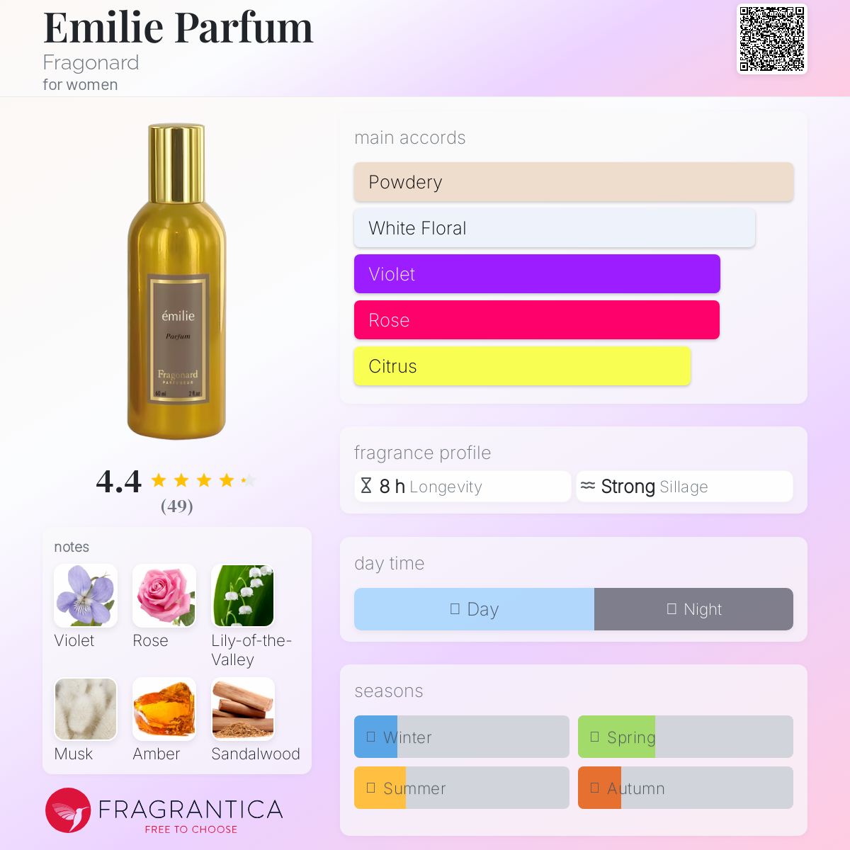 Emilie Parfum Fragonard perfume - a fragrance for women 2019