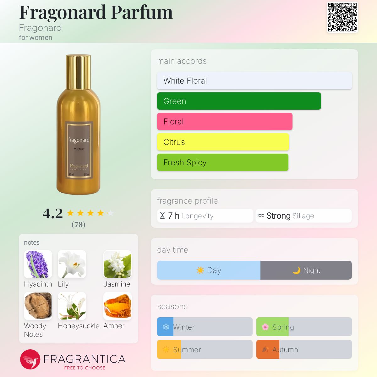 Fragonard Parfum Fragonard perfume a fragrance for women 2018