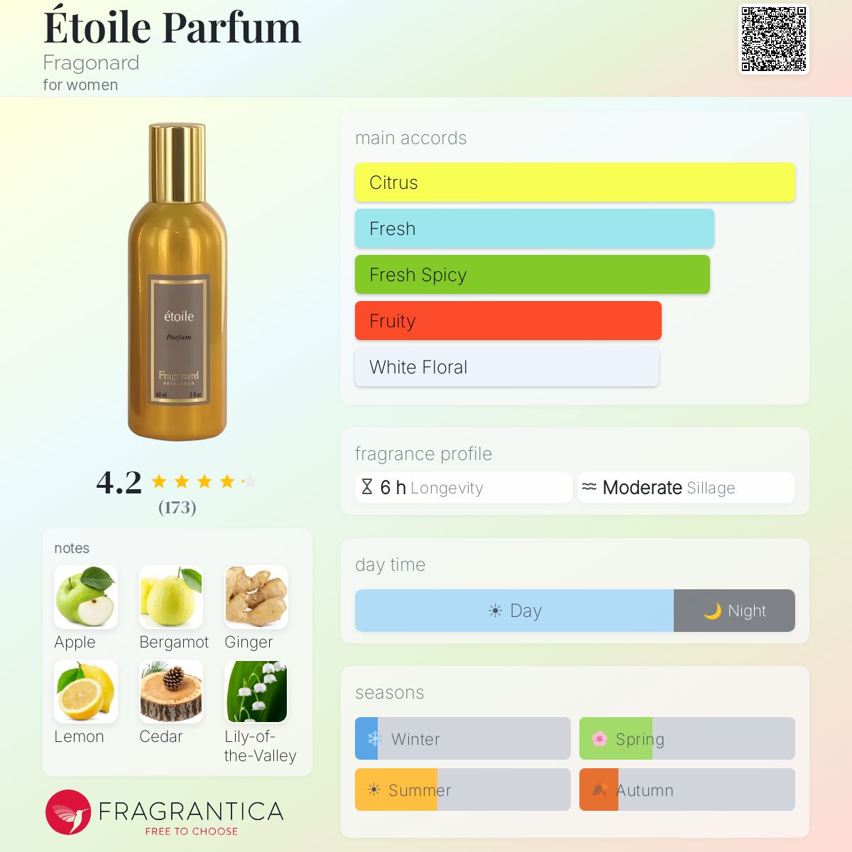 Profile card