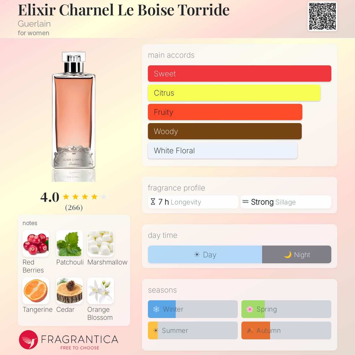 Profile card