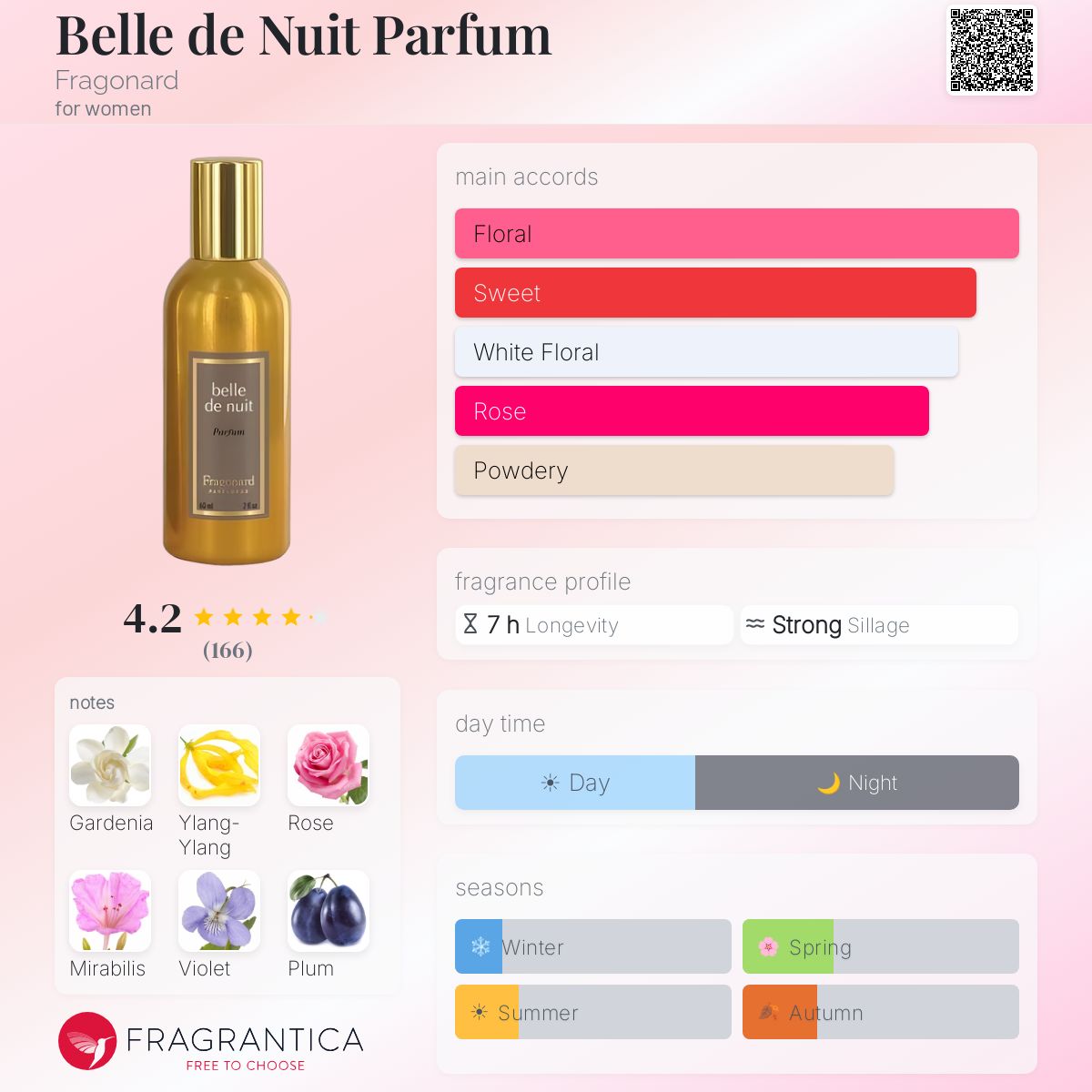 Profile card
