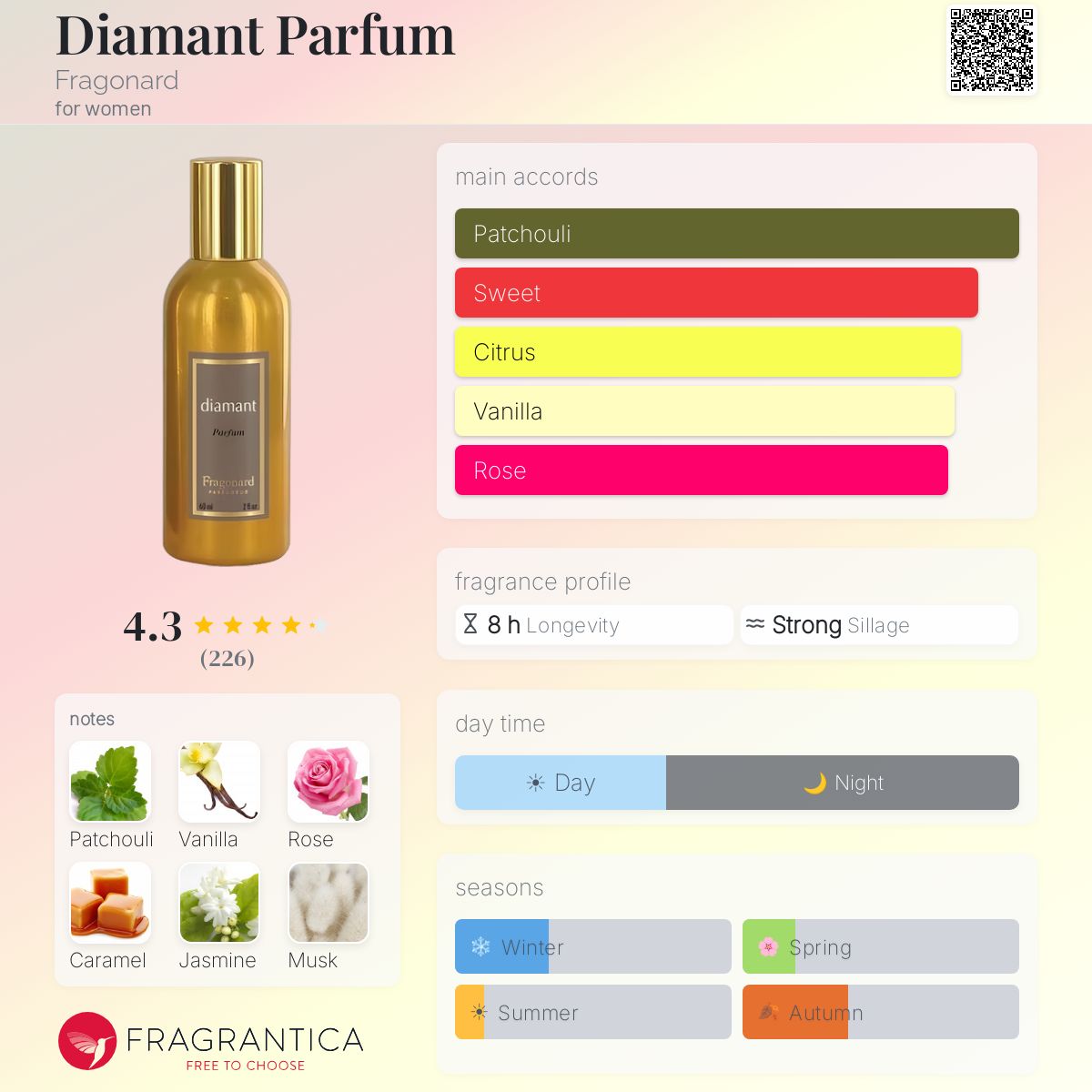 Diamant Parfum Fragonard perfume - a fragrance for women 2016