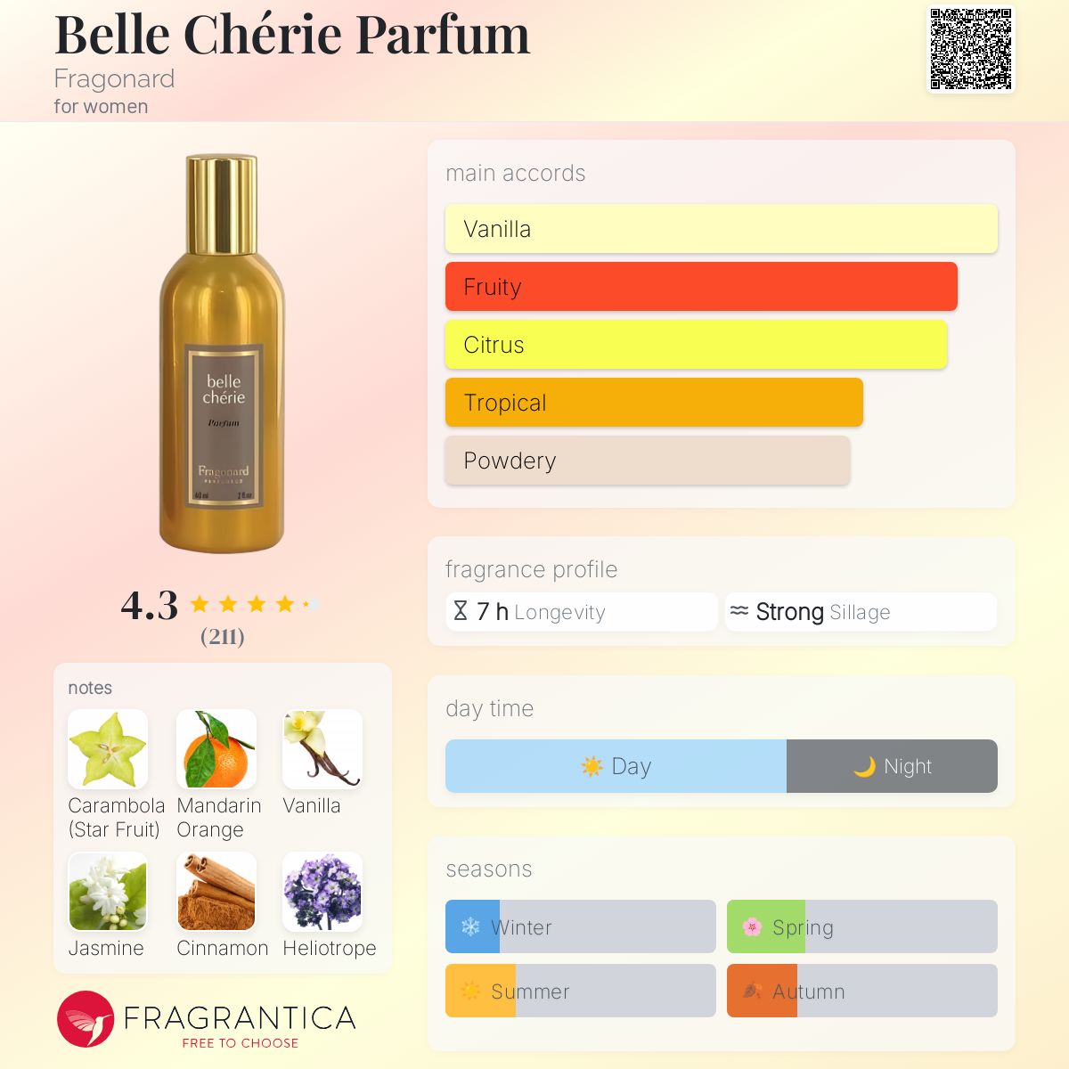 Fragonard 香水　Belle chérie Belle Chérie Perfume 60ml Fragonard - $ 103.00