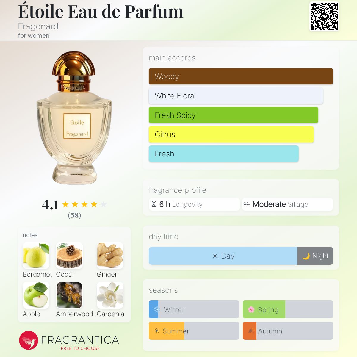 Profile card