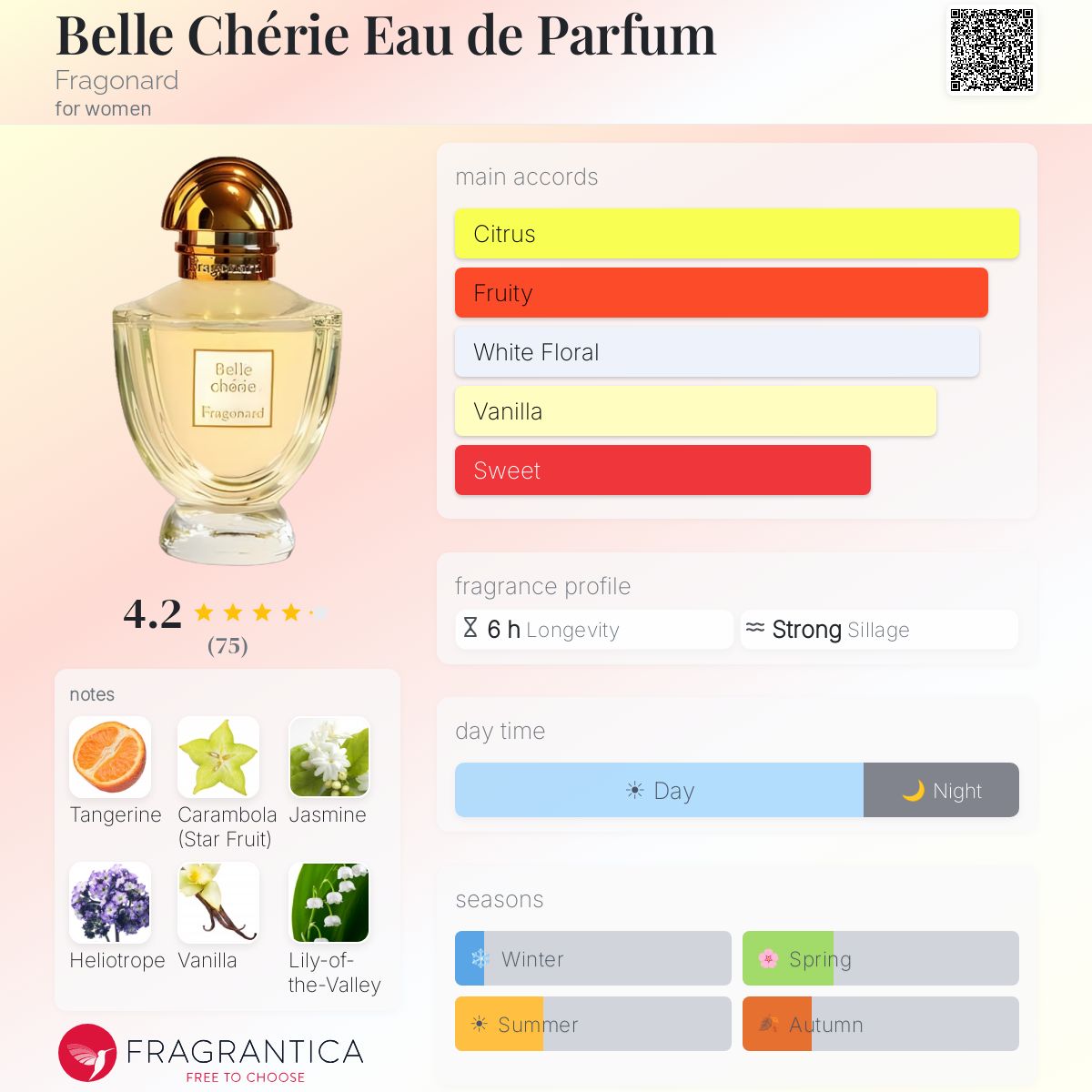 【値下げしました】Fragonard belle chérie 香水 Belle Cherie Parfum – Libertine Parfumerie