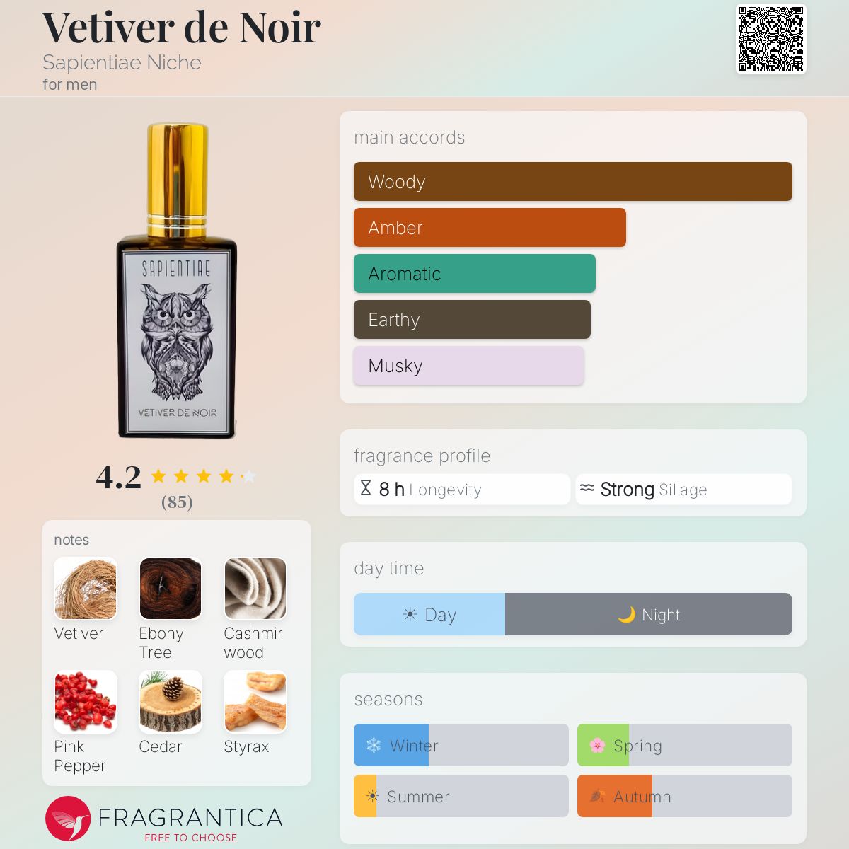 Profile card
