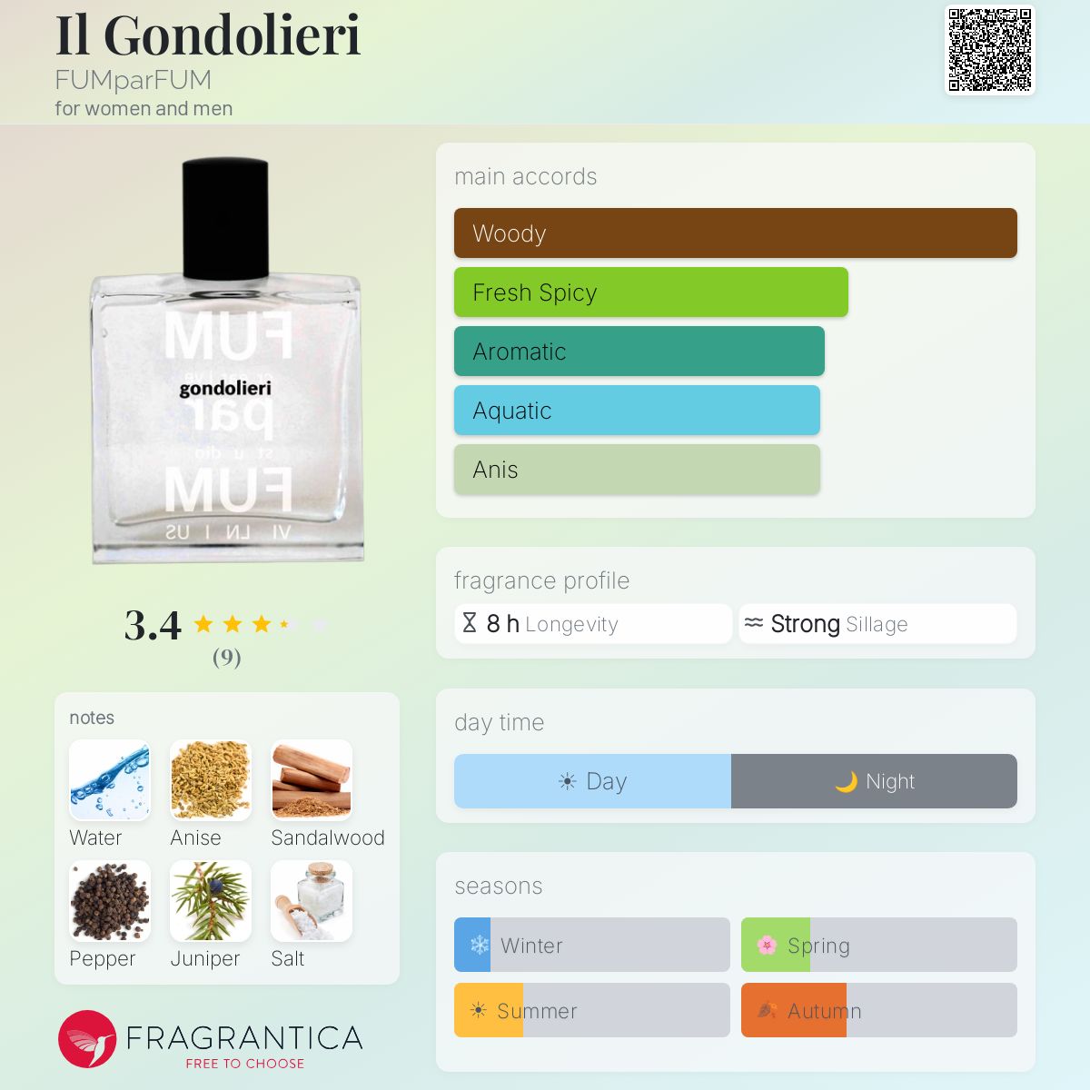 Il Gondolieri FUMparFUM perfume - a fragrance for women and men 2021
