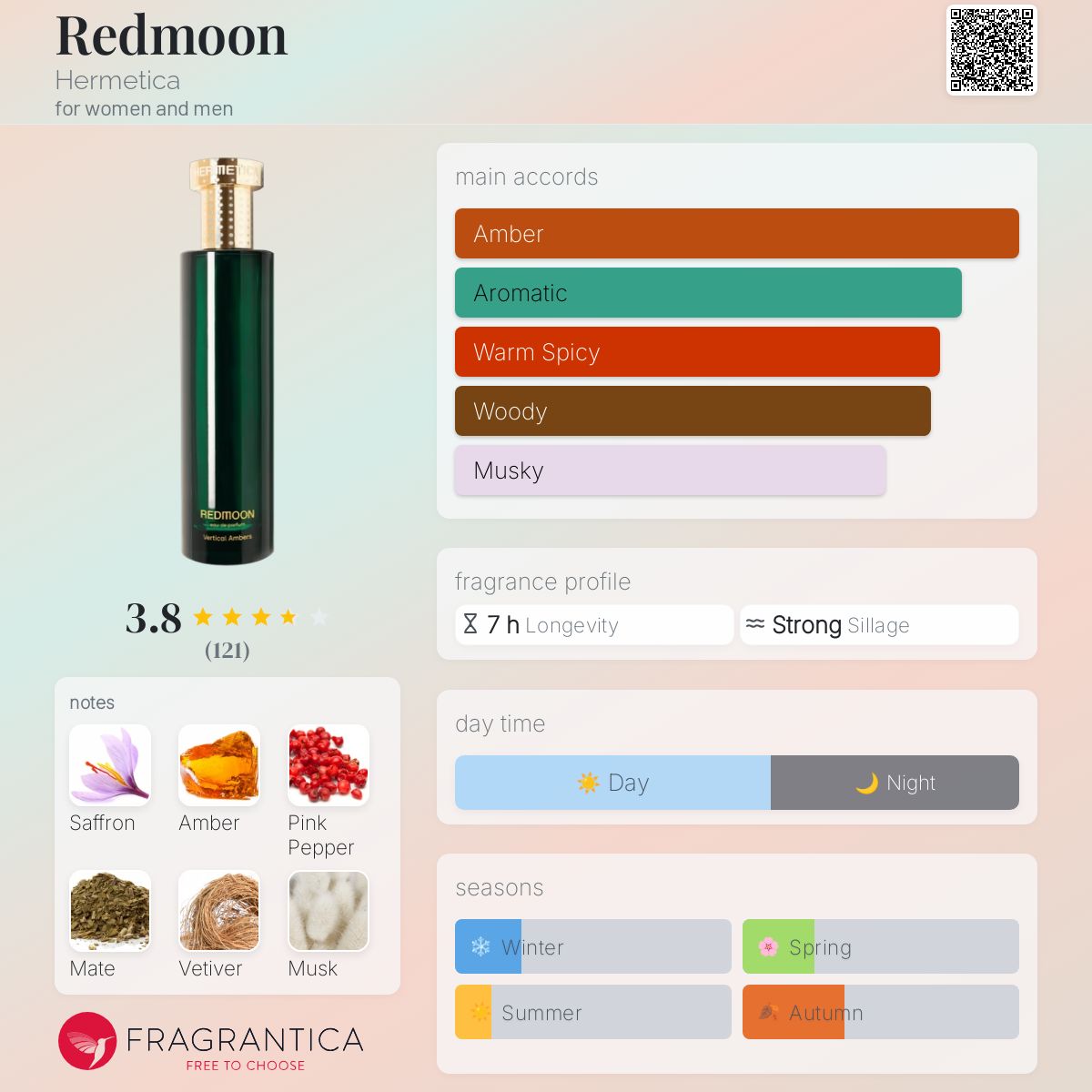 Redmoon Hermetica perfume - a fragrance for women and men 2021