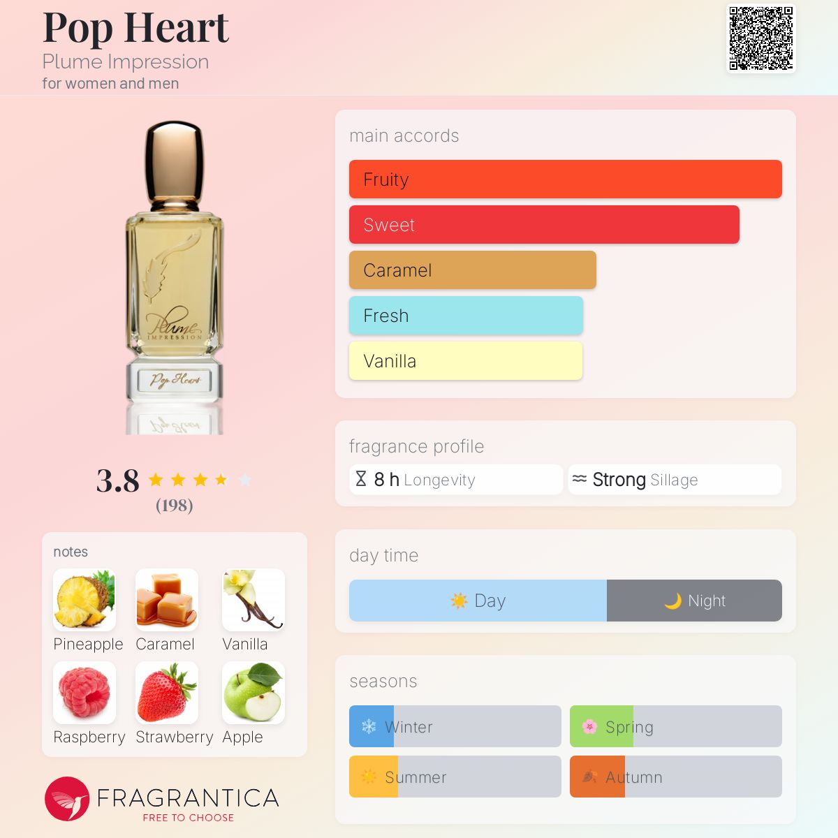 Pop Heart Plume Impression perfume - a fragrance for women