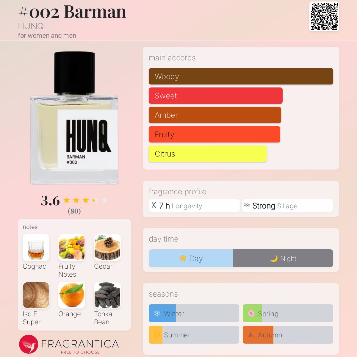 002 Barman HUNQ perfume - a fragrance for women and men 2021