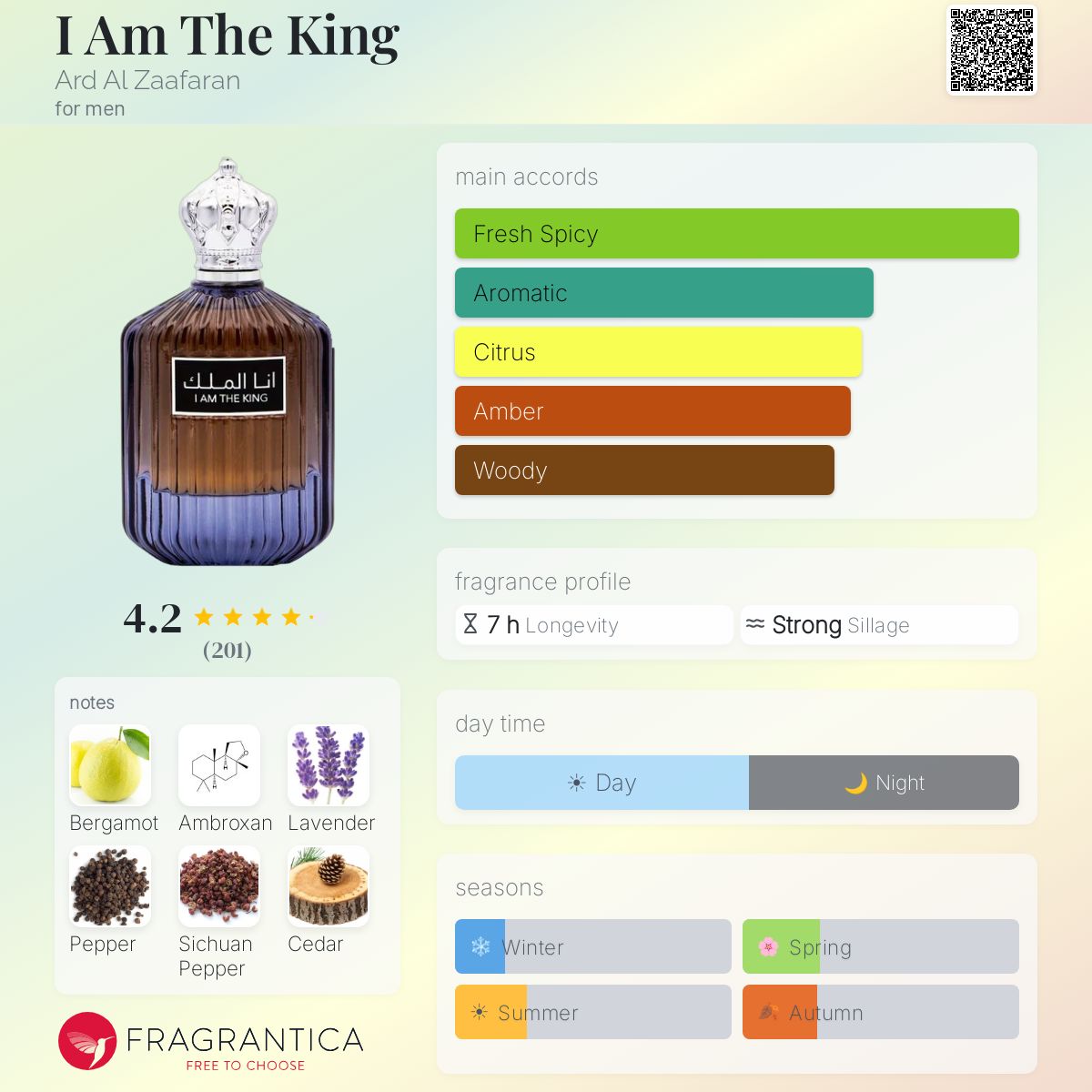 Profile card