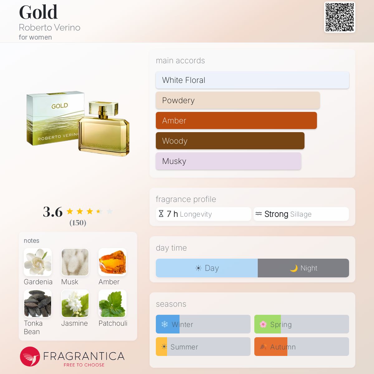 Gold Roberto Verino perfume - a fragrance for women 2009