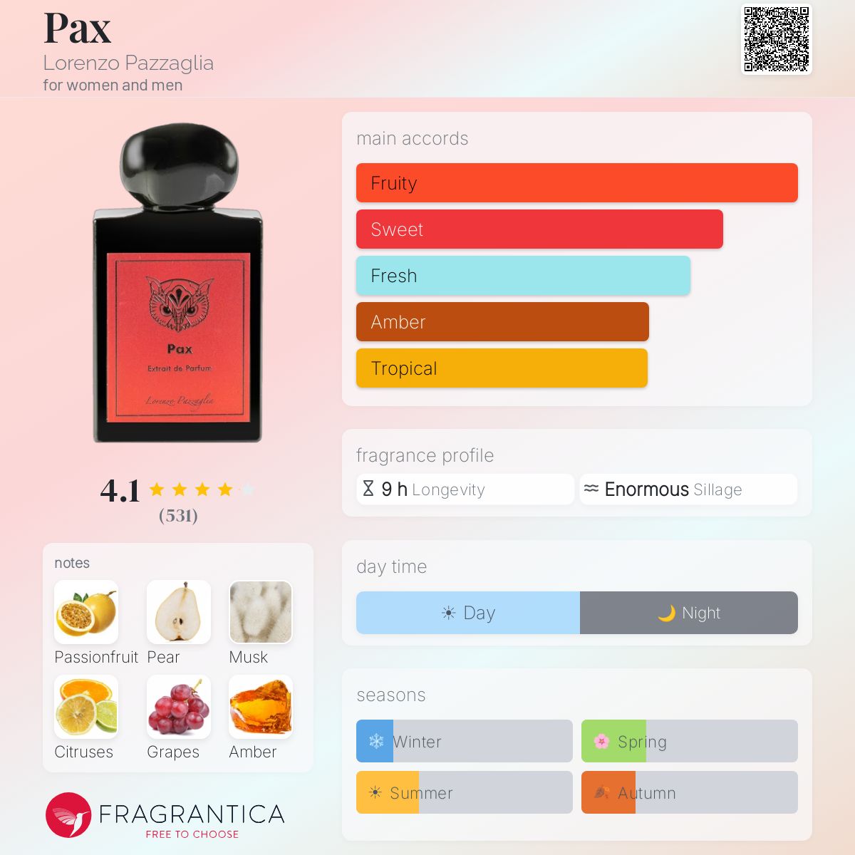 Profile card