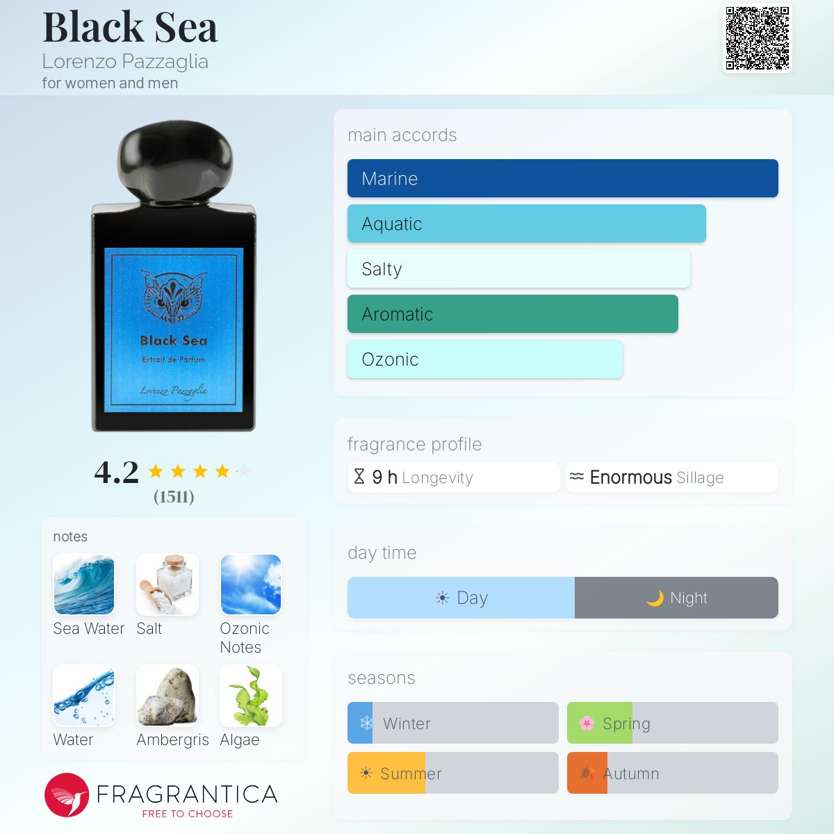 Profile card