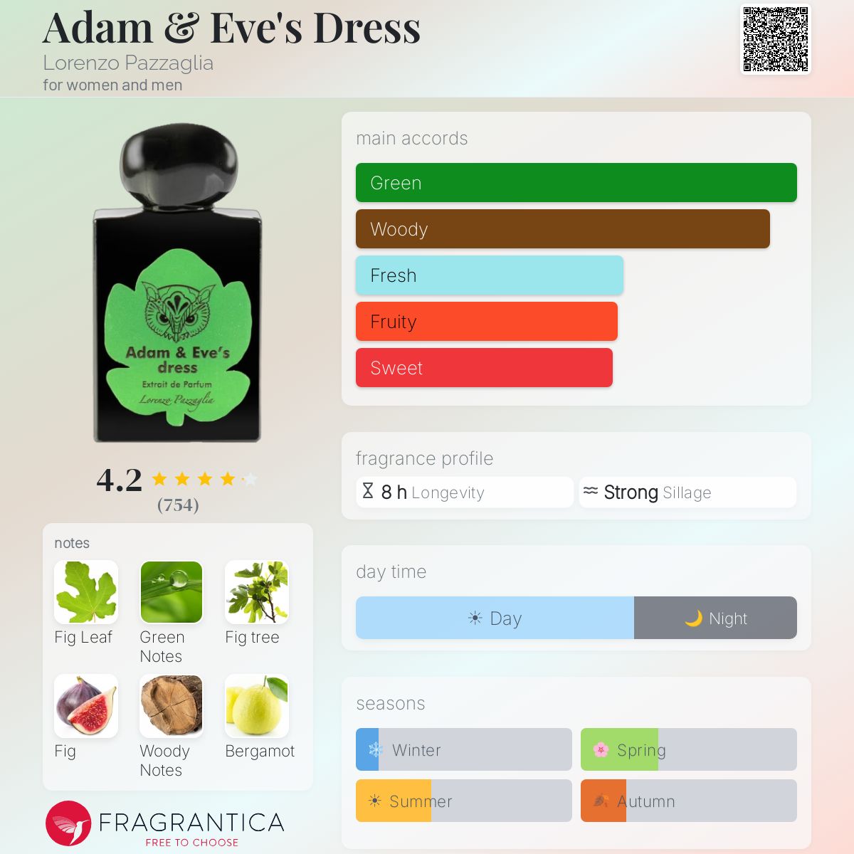 Profile card