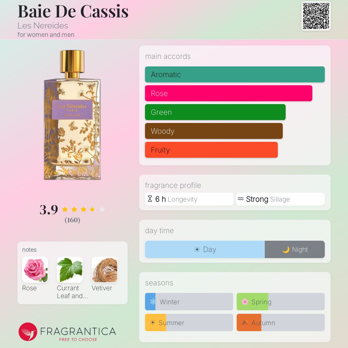 Profile card