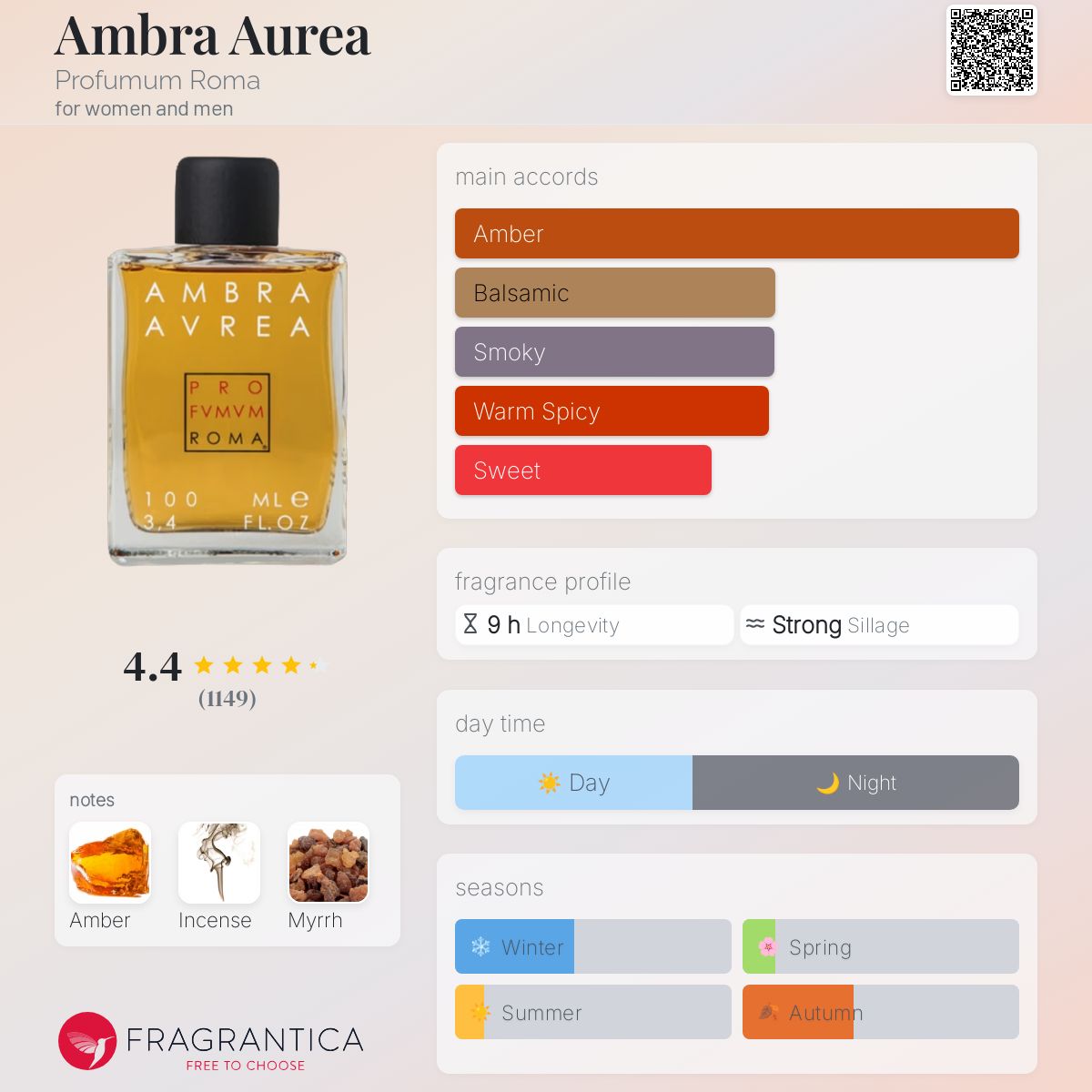 Ambra Aurea Profumum Roma perfume a fragrance for women and men
