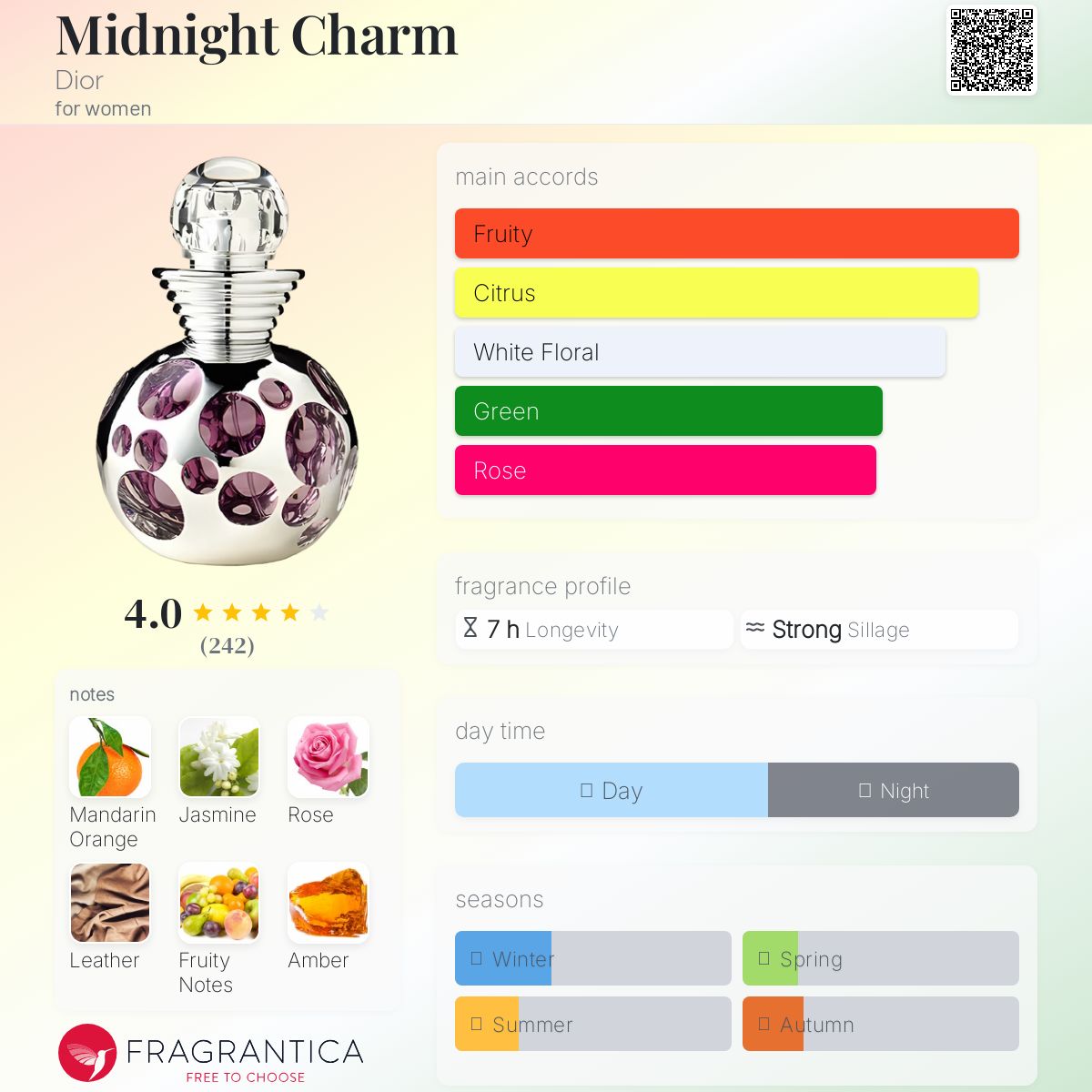 日本語ラベル ディオール ミッドナイト チャーム オードパルファム 50ml