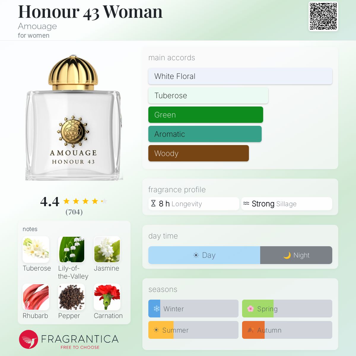 Profile card