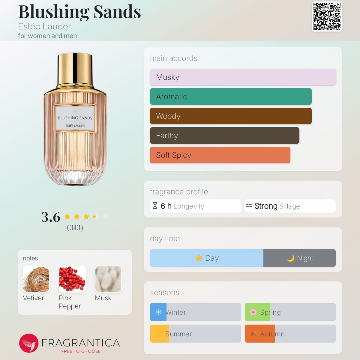 Esteem Lauder BLUSHING SANDS 香水40ml ブラッシング サンズ オーデ パフューム スプレィ | エスティ
