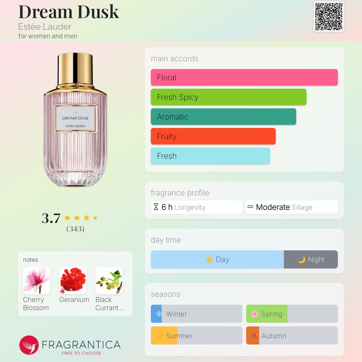 DREAM DUSK ドリームダスクESTEE LAUDER 香水 ドリーム ダスク オーデ パフューム スプレィ | エスティ