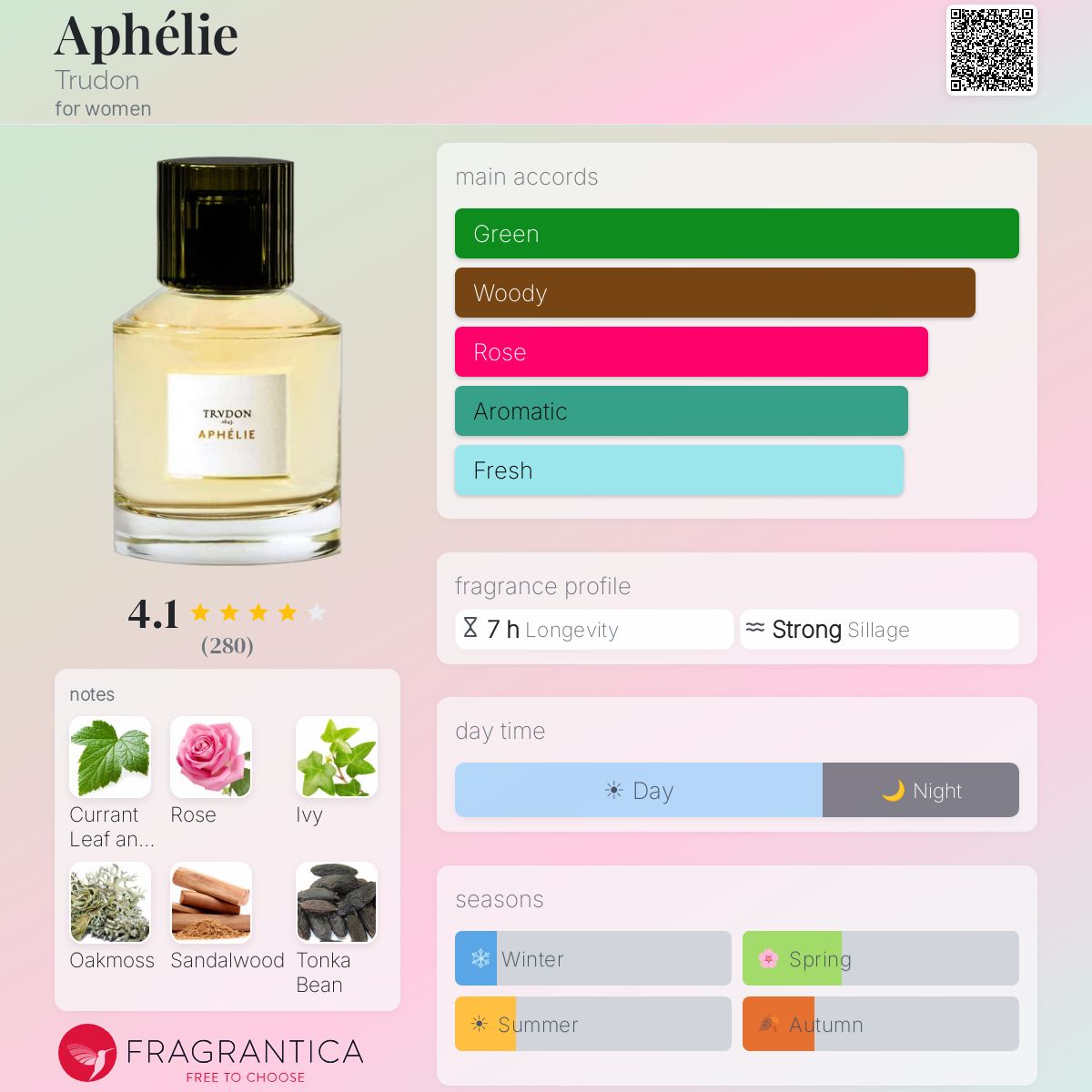 Aphélie Trudon perfume - a fragrance for women 2021