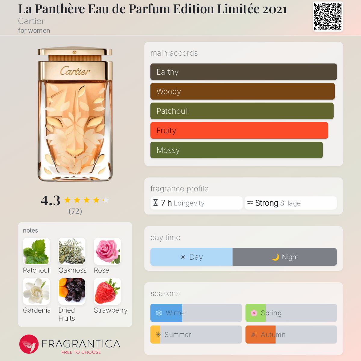 Profile card