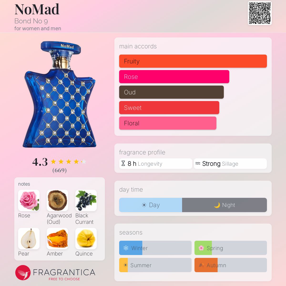 NoMad Bond No 9 perfume - a fragrance for women and men 2021