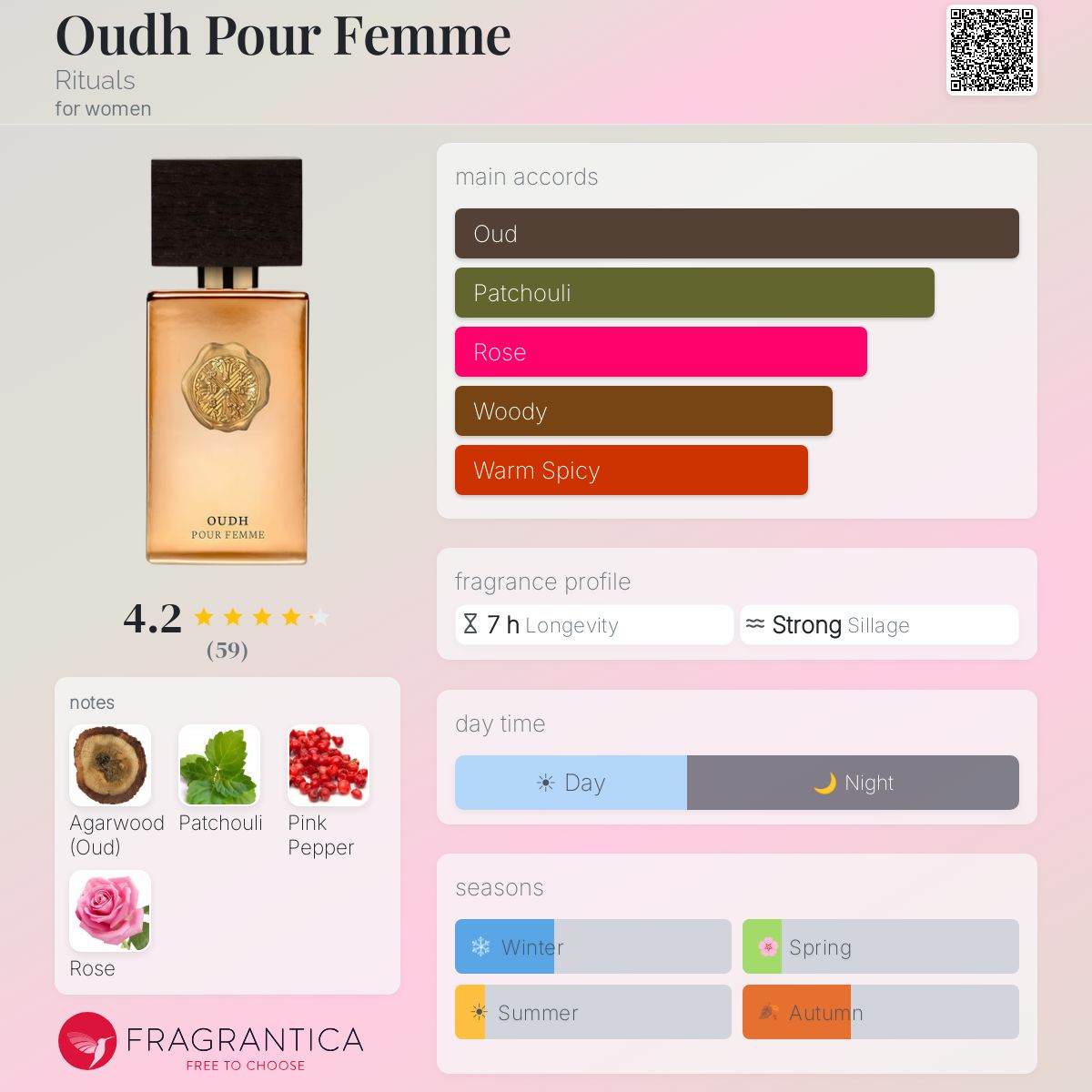 Profile card