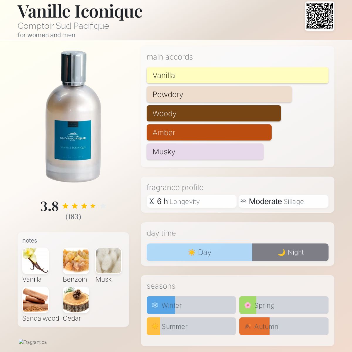 Vanille Iconique Comptoir Sud Pacifique perfume a fragrance for