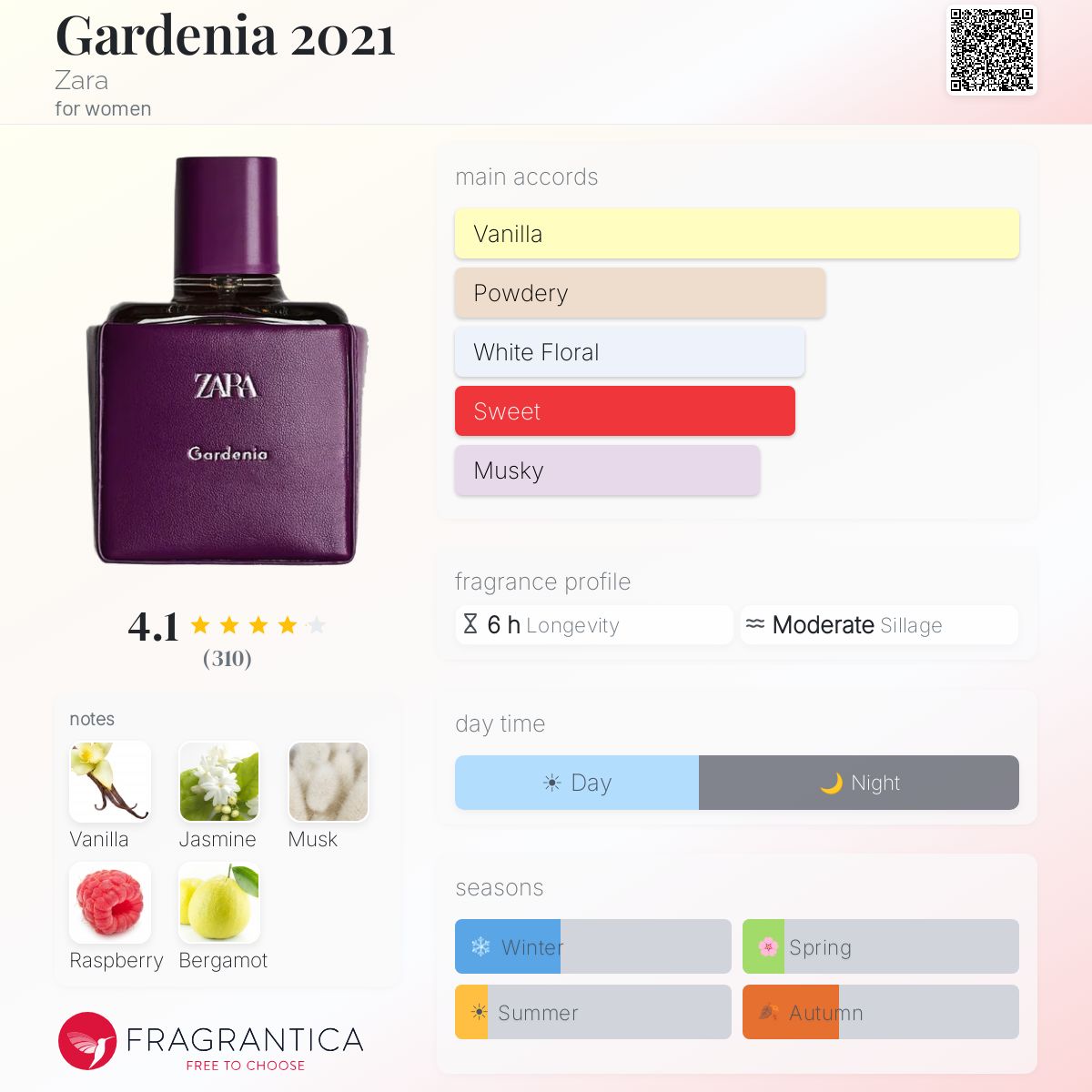 Profile card