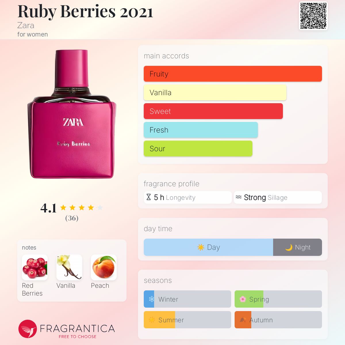 Ruby Berries 2021 Zara perfume a fragrance for women 2021