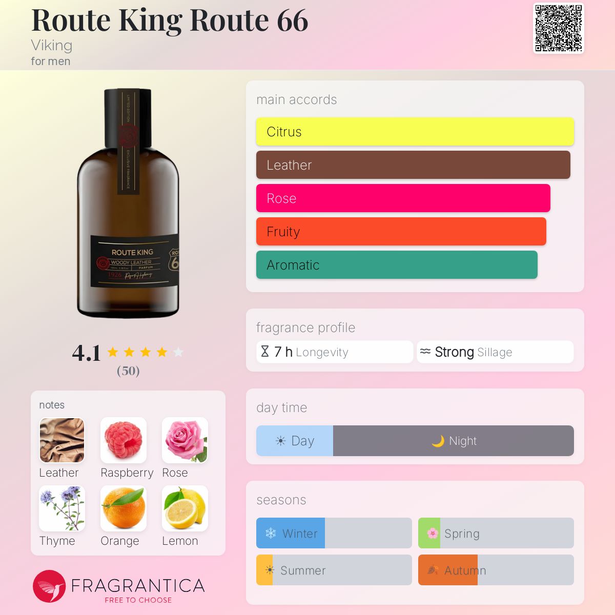 Profile card