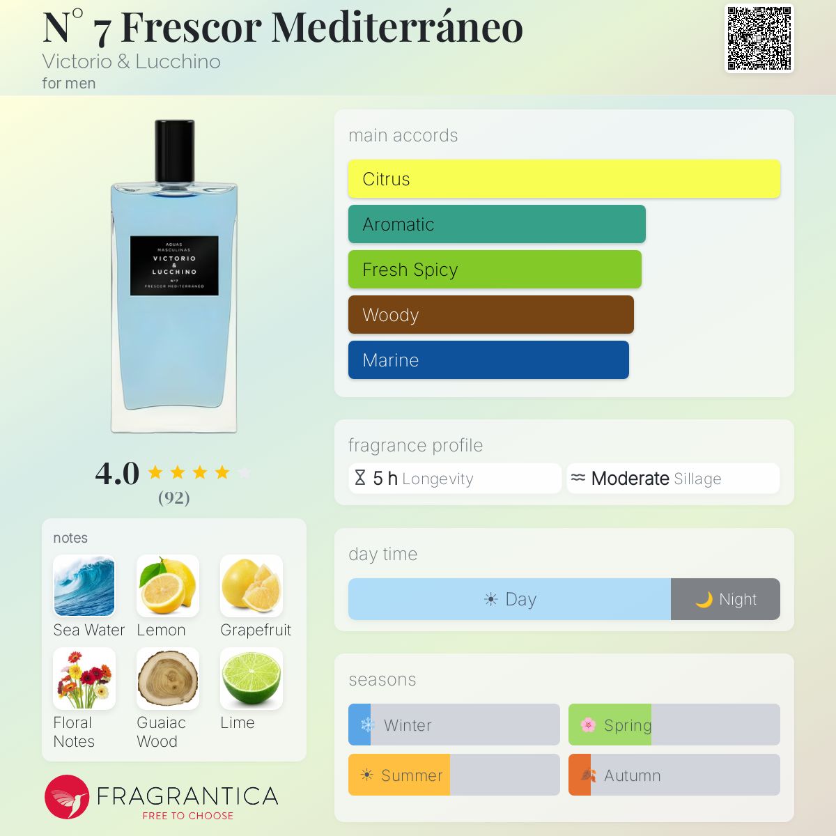 Profile card