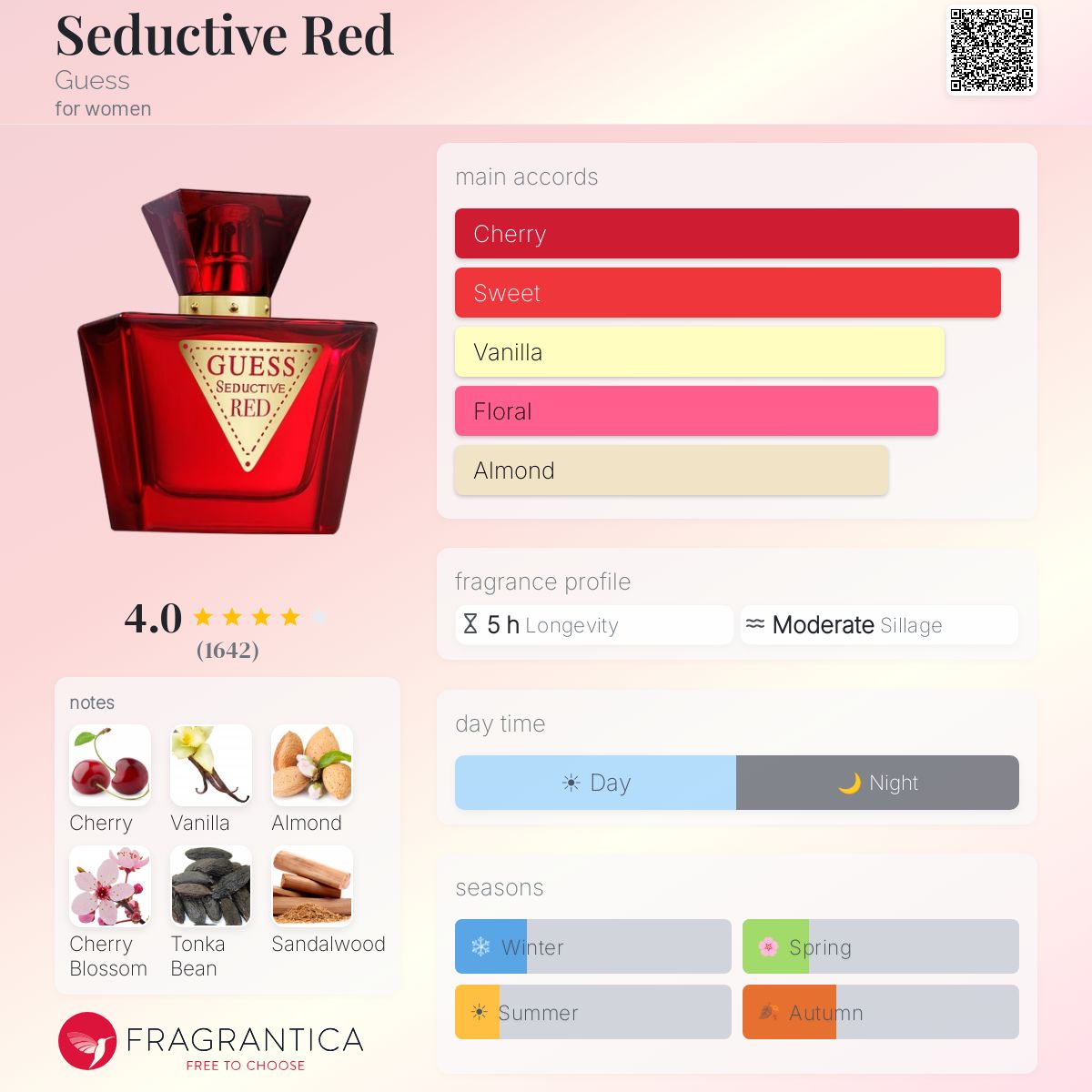 Profile card