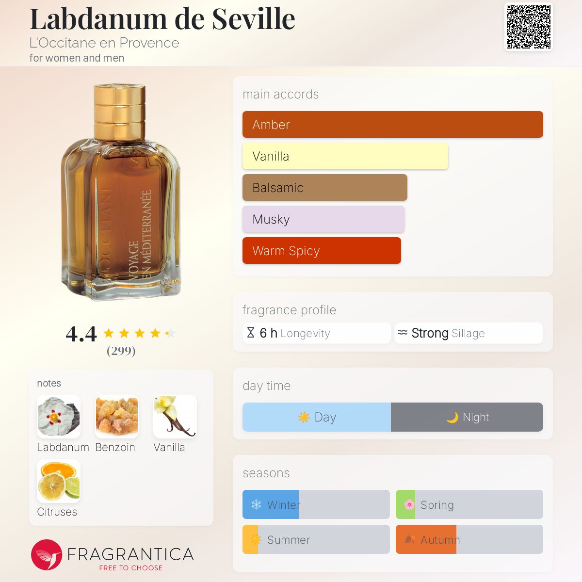 Labdanum de Seville L'Occitane en Provence perfume - a