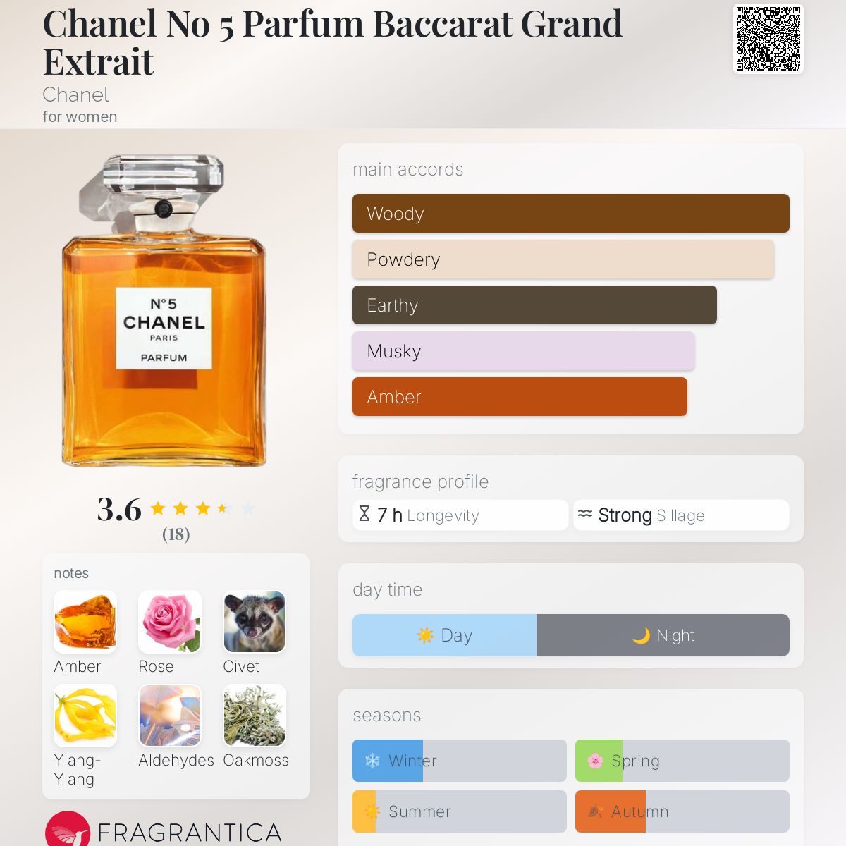 Chanel No 5 Parfum Baccarat Grand Extrait Chanel perfume - a