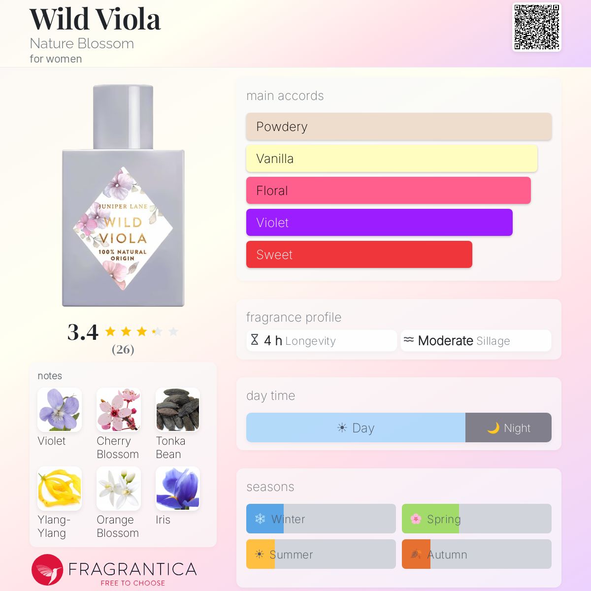 Wild Viola Nature Blossom perfume - a fragrance for women 2021