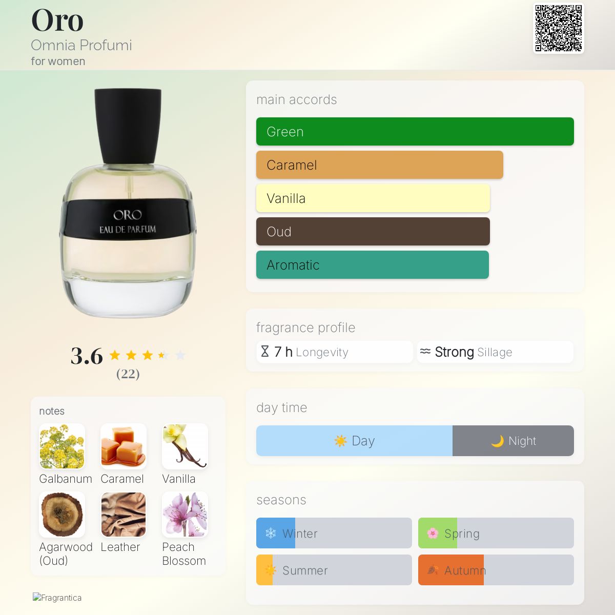 Inuka Fragrance Inuka Perfumes Names Inuka Fragrance Inuka Ladies