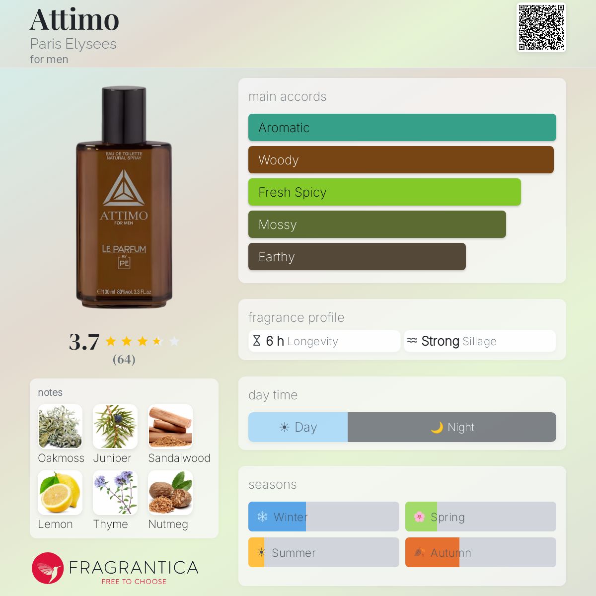 Profile card