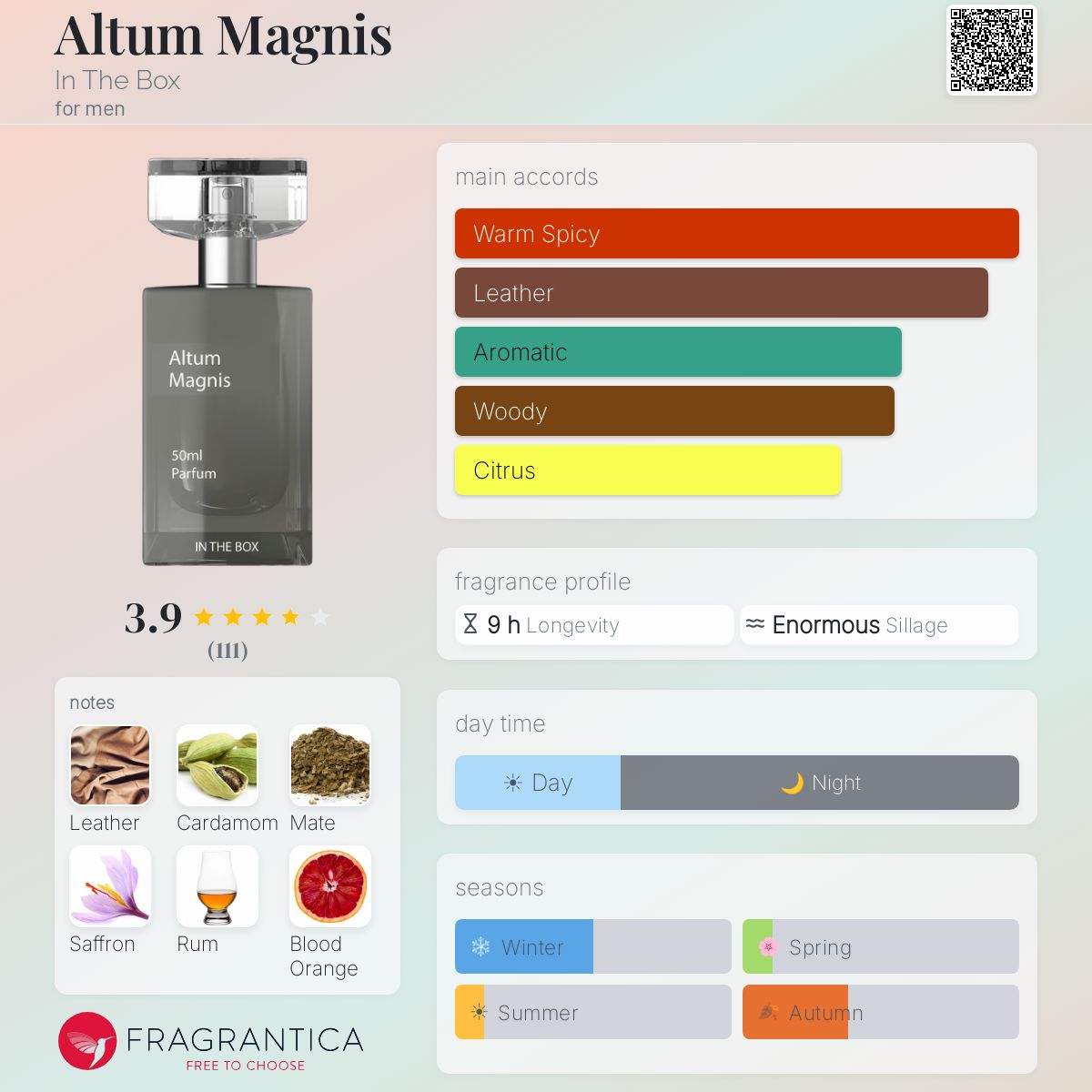 Profile card