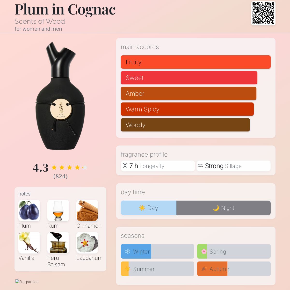 Plum in Cognac Scents of Wood perfume - a fragrance for women and