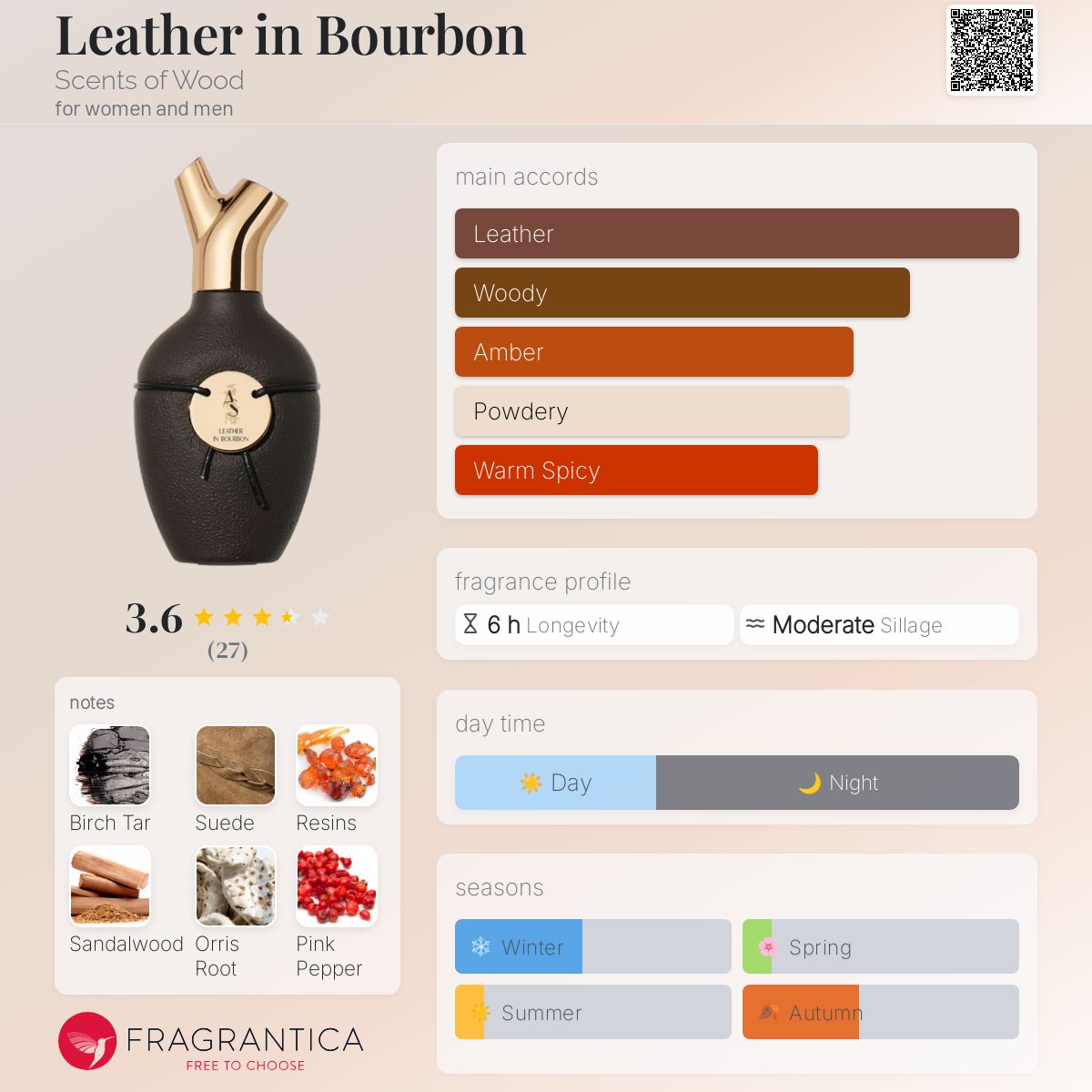 www.fragrantica.com